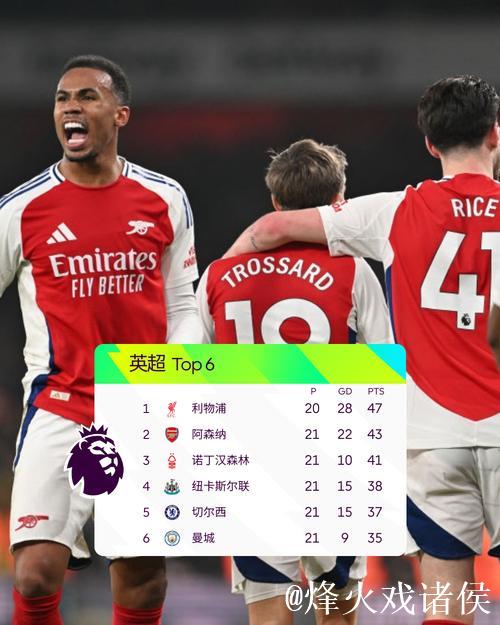 英超最新积分:阿森纳稳居榜首,曼联利物浦四队积26分紧追 英超最新积分:阿森纳稳居榜首,曼联利物浦四队积26分紧追