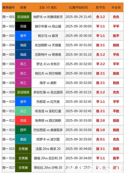 优质世界杯正规竞猜平台排行榜详解