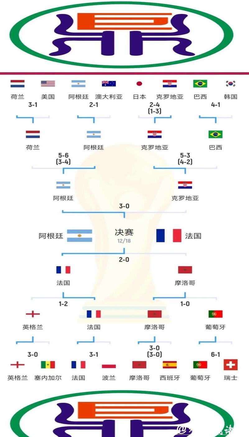 世界杯预测：比赛悬念与关键赛点解读