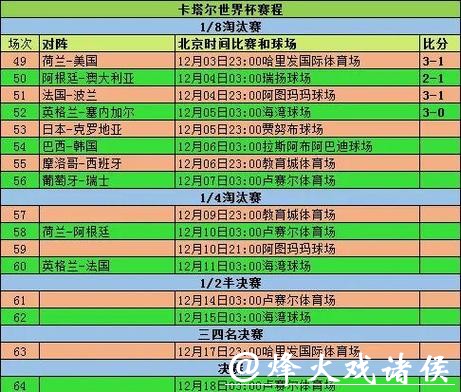 世界杯赛程预测:排名竞争与赛程安排剖析 世界杯赛程预测:排名竞争与赛程安排剖析