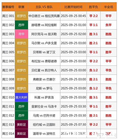 世界杯买球：如何分析球队数据
