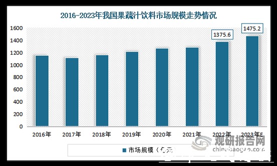 世界杯外围平台的市场趋势及发展前景