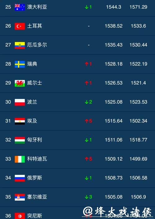 国内外用户推荐的世界杯外围平台排行