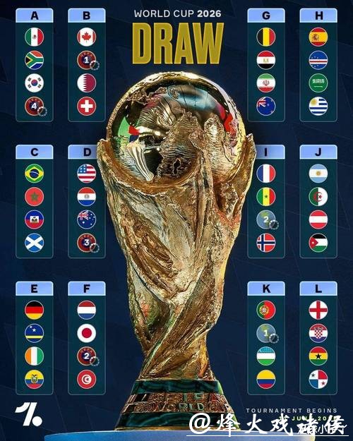 2026世界杯投注冷门球队投资建议 2026世界杯投注冷门球队投资建议