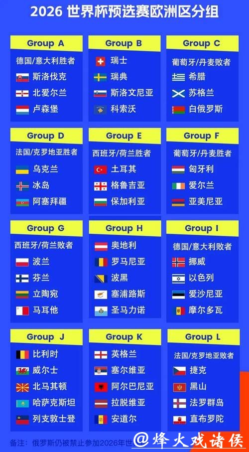 2026世界杯外围赛欧洲区实力对比