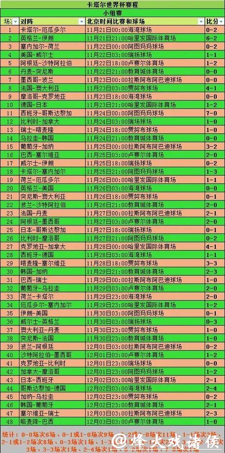 世界杯预测：历史数据揭示的规律