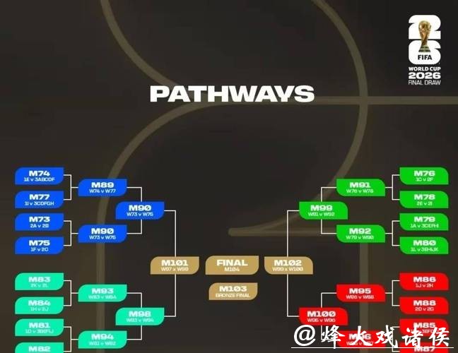 2026世界杯外围赛资格赛规则详解